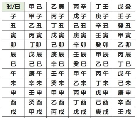 八字算重|生辰八字查詢，生辰八字五行查詢，五行屬性查詢